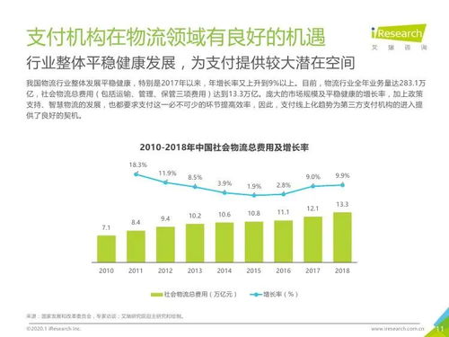 數(shù)字安全驅(qū)動，場景融合創(chuàng)新——艾瑞咨詢《2019年中國物流支付行業(yè)安全發(fā)展研究報告》對旅游開發(fā)項目策劃咨詢的啟示